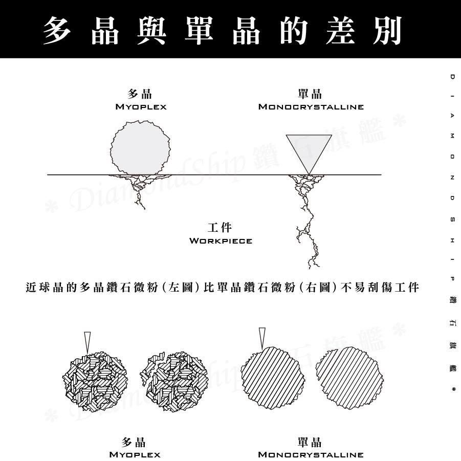 單晶多晶.jpg